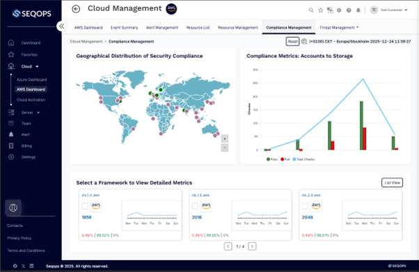 Google Cloud Platform security dashboard