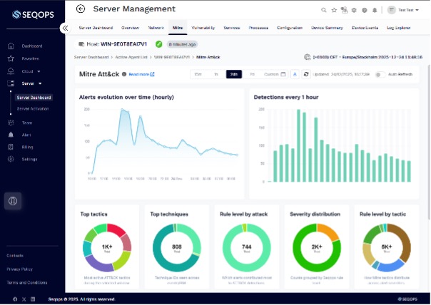 Cloud-based load testing dashboard